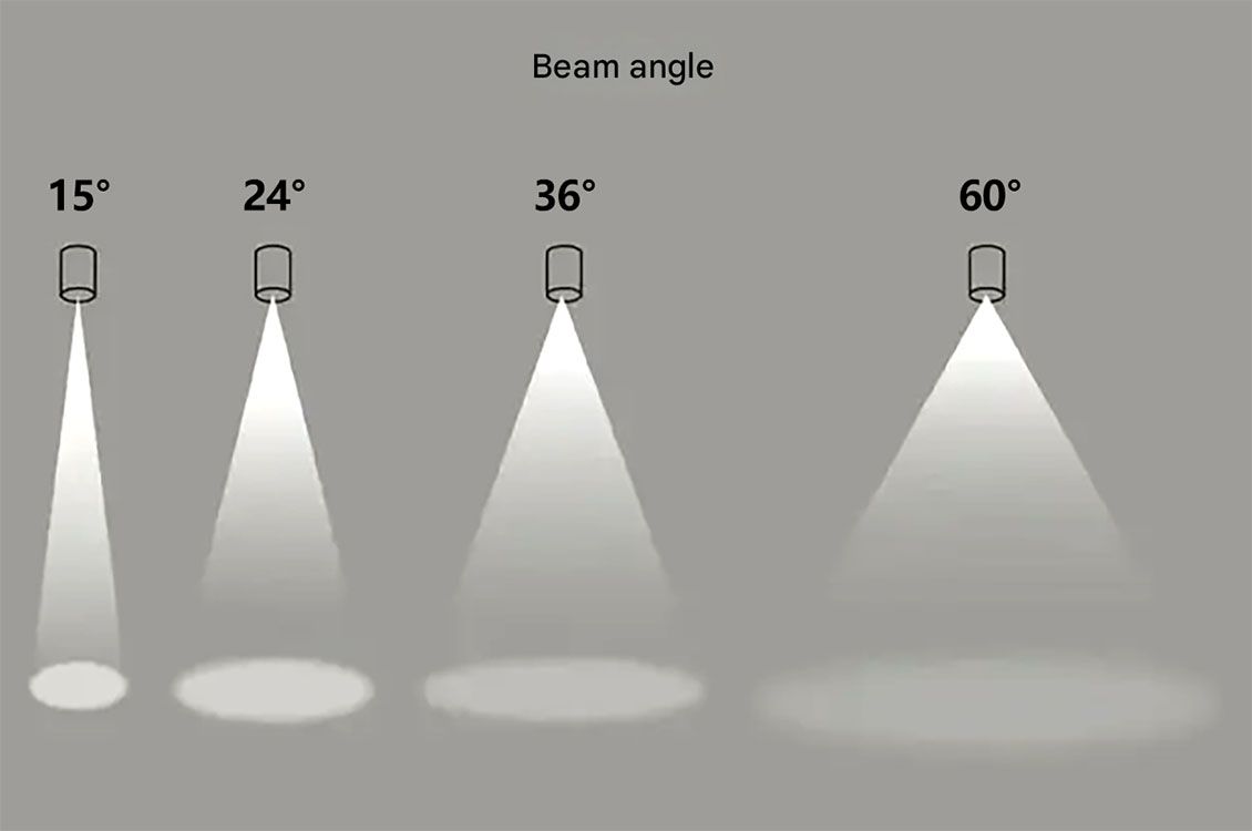 Vì Sao Góc Chiếu Đèn LED Quyết Định Hiệu Quả Chiếu Sáng?